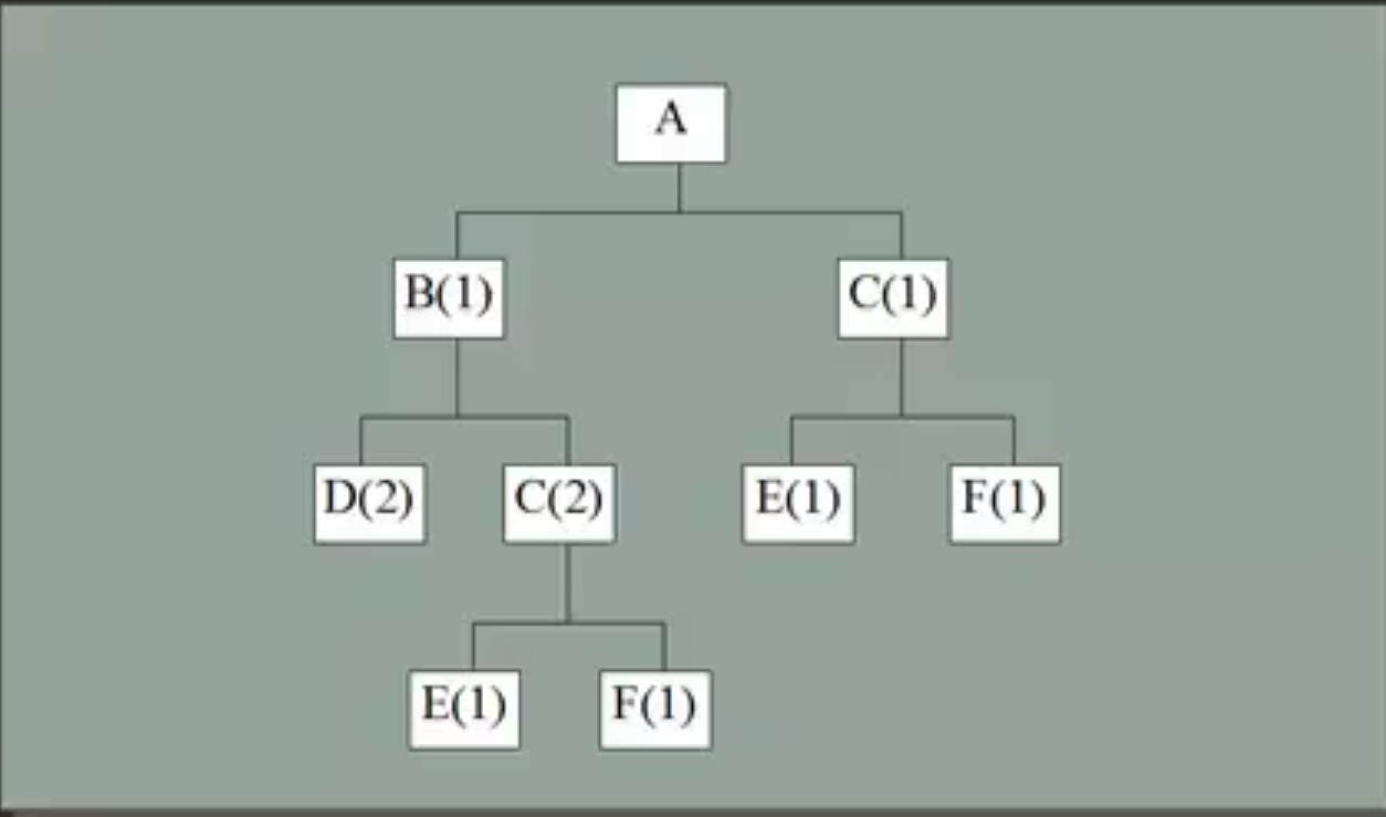 MPS asks for 50 units in wk 8 and 30 units in
