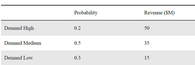  Assignment 3: Case Study - BMAC Research & Development Decision (Part