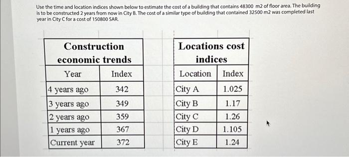  Use the time and location indices shown below to estimate the