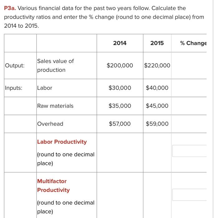 how do you solve? P3a. Various financial data for the past two