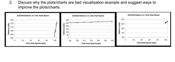  2. Discuss why the plots/charts are bad visualisation example and suggest