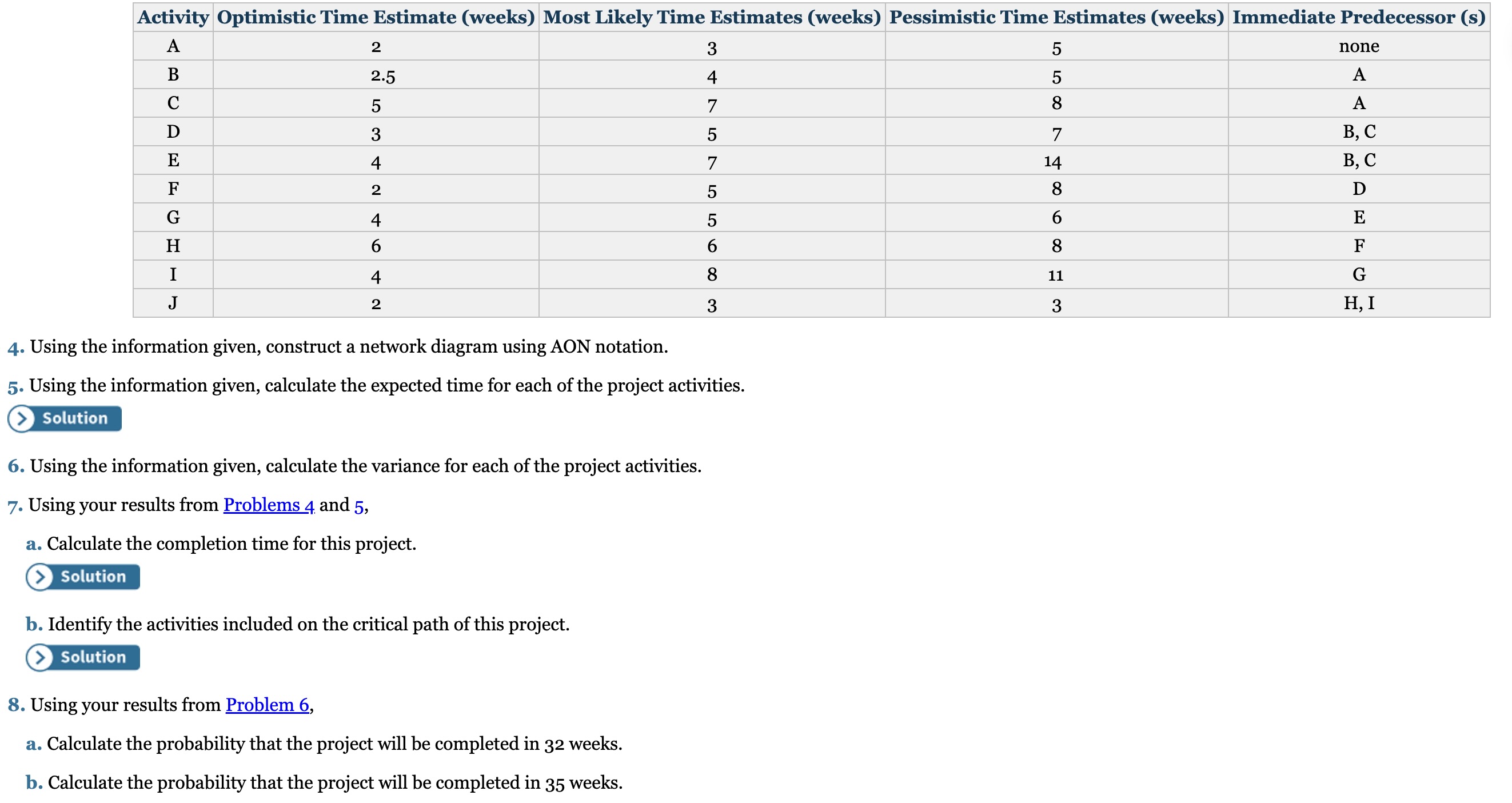  4. Using the information given, construct a network diagram using AON