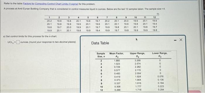  Refor to the table Eactors for Computing Control Chart Limits (3