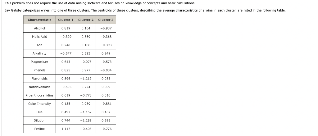  This problem does not require the use of data mining software