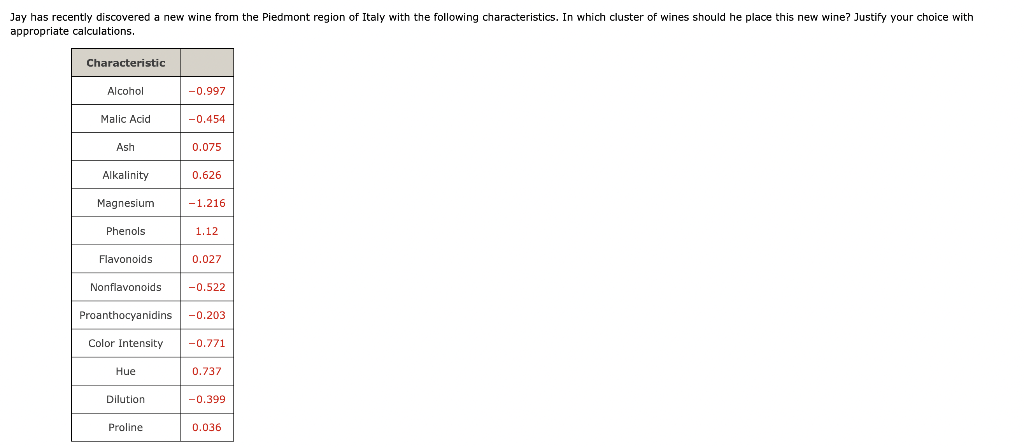 and focuses on knowledge of concepts and basic calculations. Jay Gatsby categorizes