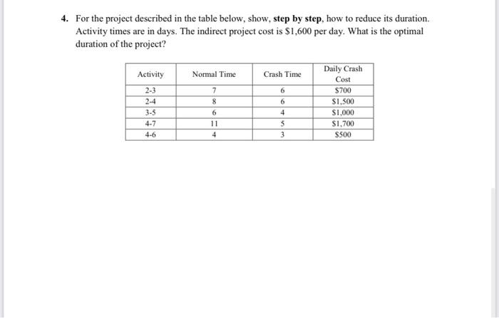 Please solve the problem, step by step 4. For the project described