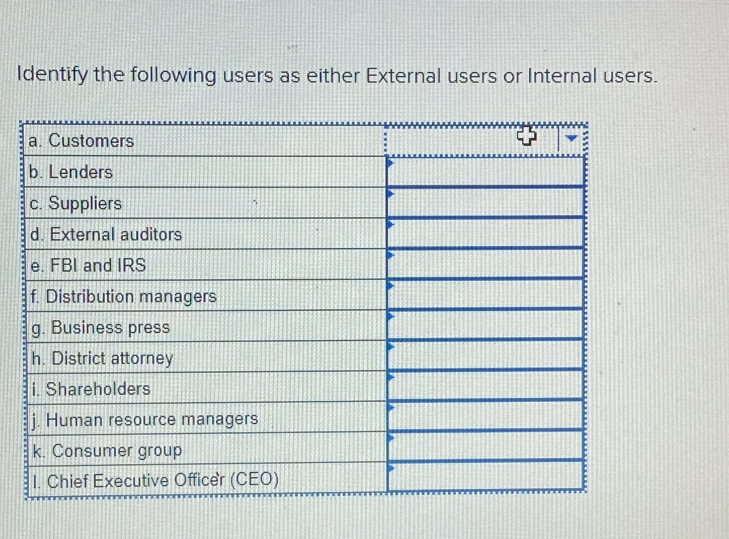  Identify the following users as either External users or Internal users.