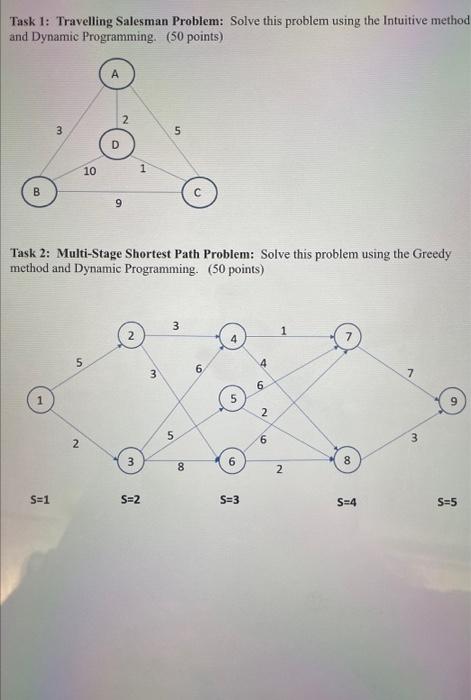  Task 1: Travelling Salesman Problem: Solve this problem using the Intuitive