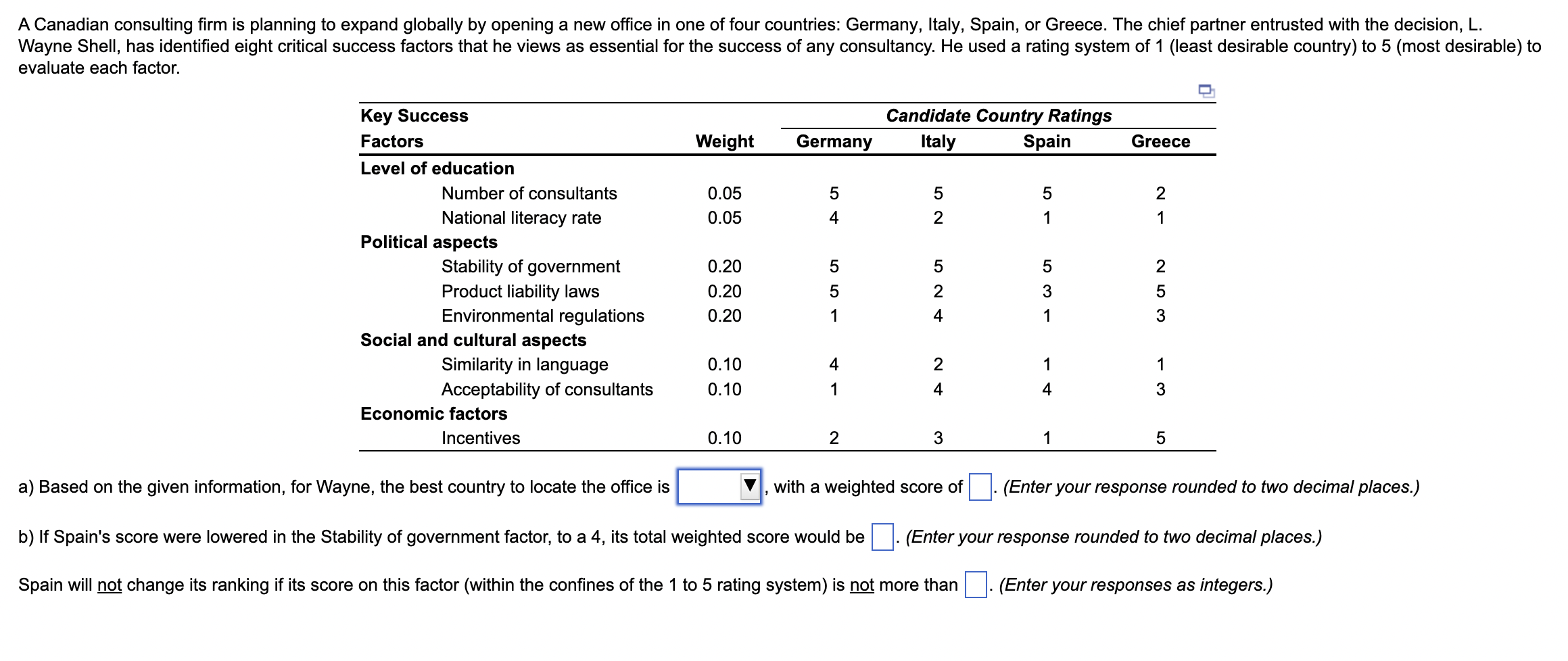 Warriors to relocate to is with the weighted score of (Enter your