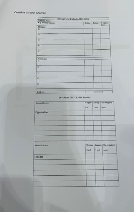  Question 1: 5WoT Analysis Conclusion: Question 2: TWOS and CPM Analysis