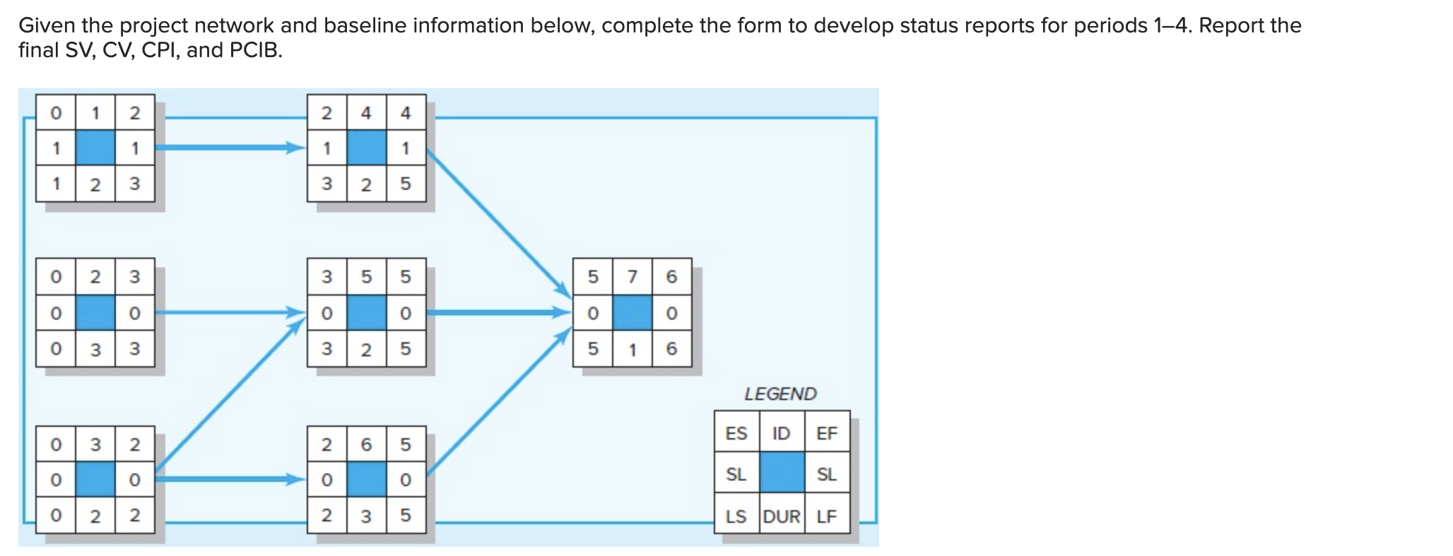 Given the project network and baseline information below, complete the form