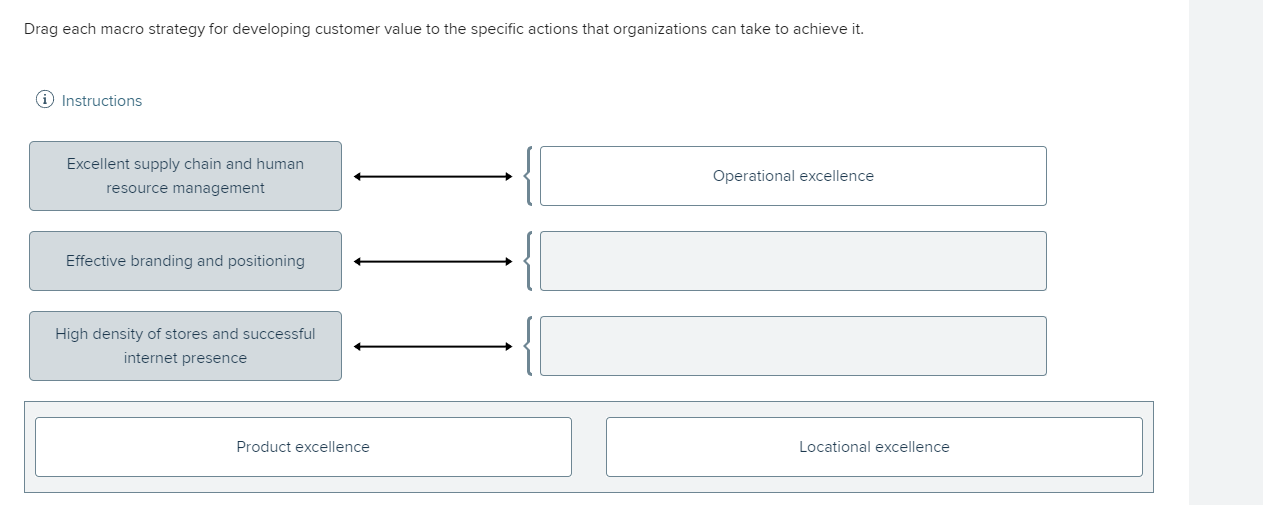  Drag each macro strategy for developing customer value to the specific