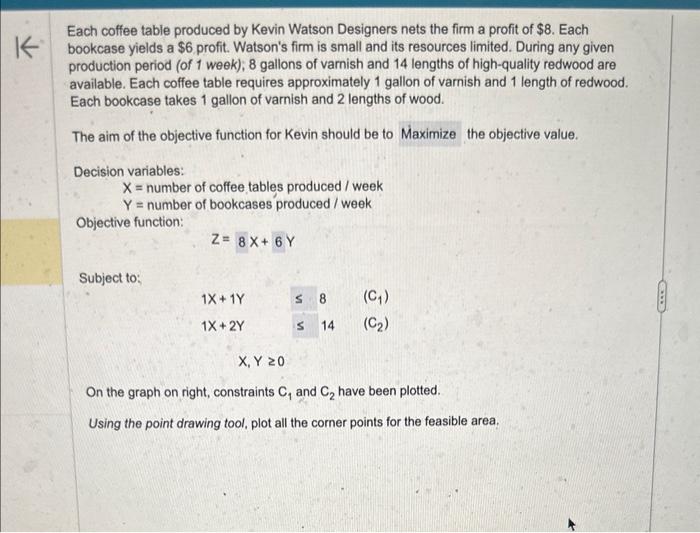 plot all the coners points for the feasible area Each coffee table