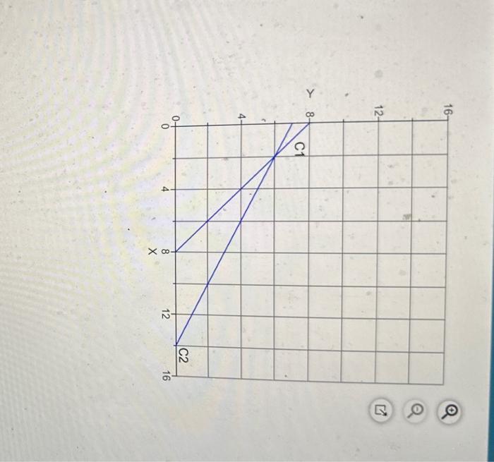 produced by Kevin Watson Designers nets the firm a profit of $8.