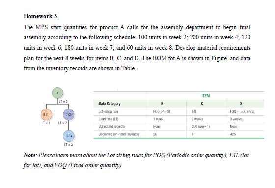  Homework-3 The MPS start quantities for product A calls for the