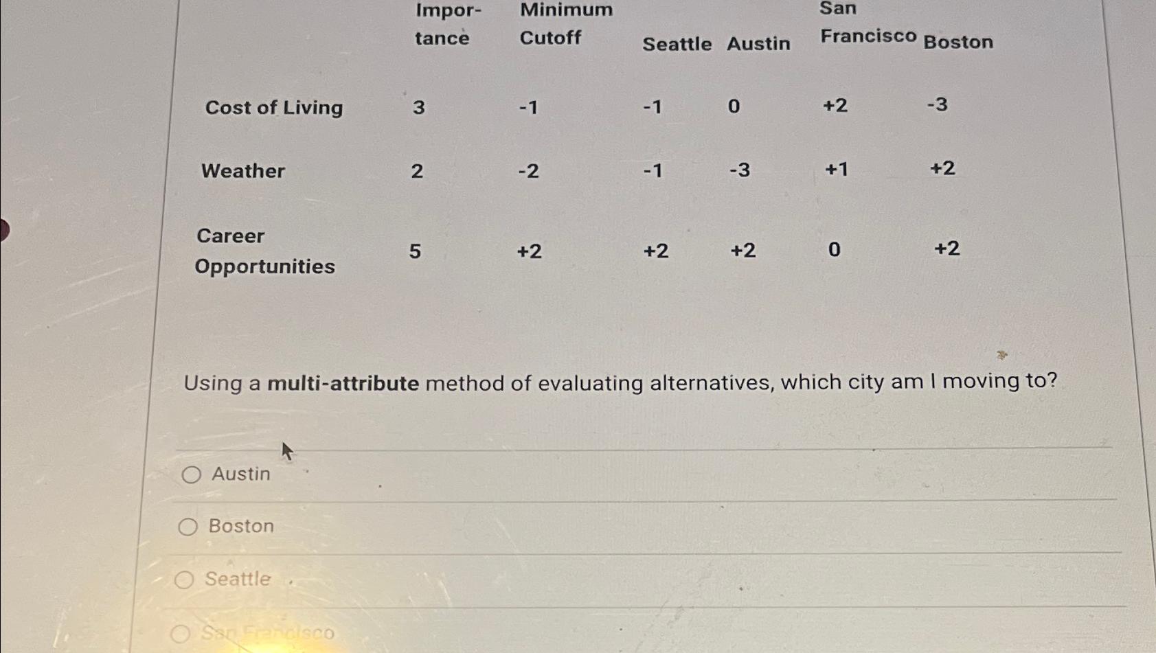  \table[[,\table[[Impor-],[tance]],\table[[Minimum],[Cutoff]],Seattle,Austin,\table[[San],[Francisco Boston]],],[Cost of Living,3,-1,-1,0,+2,-3],[Weather,2,-2,-1,-3,+1,+2],[\table[[Career],[Opportunities]],5,+2,+2,+2,0,+2]] Using a multi-attribute method of evaluating alternatives,