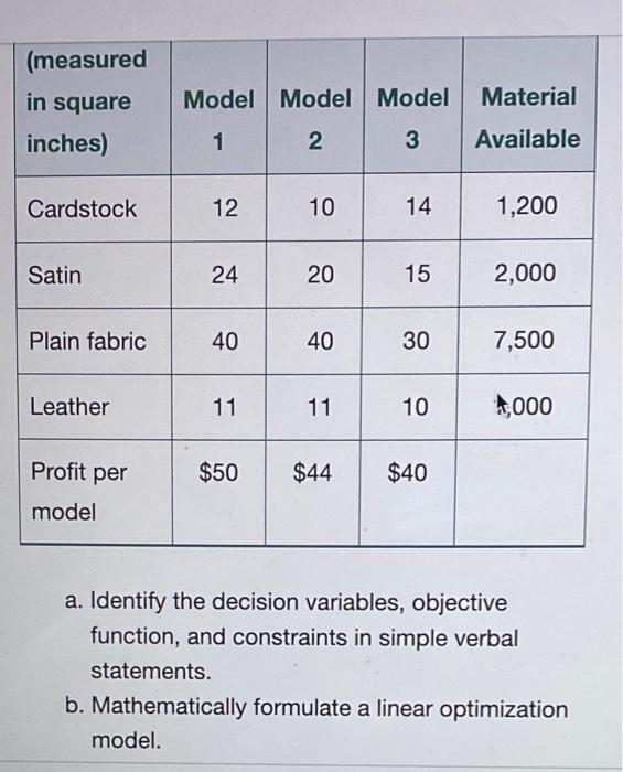  a. Identify the decision variables, objective function, and constraints in simple