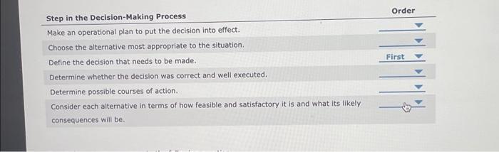  Step in the Decision-Making Process Make an operational plan to put