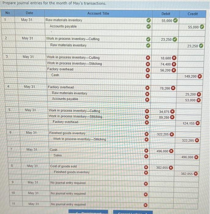 manufactures soccer balls in two sequential processes: Cutting and Sutching. All direct
