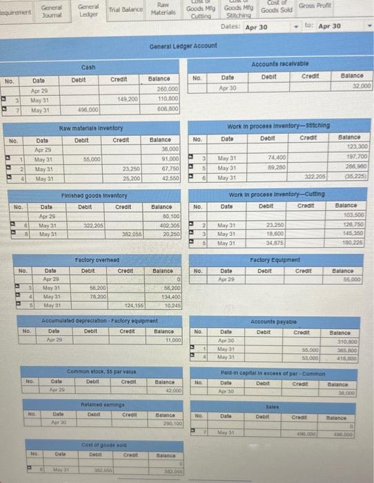materials enter production at the beginning of the Cutting process. The following
