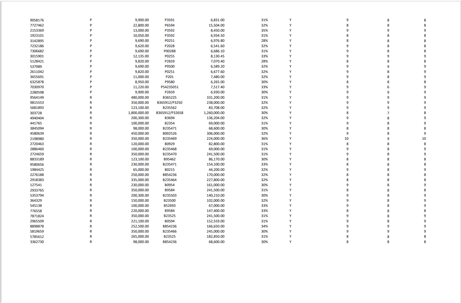 across White Niles supply chain, including the data integration process thereof. Detailed