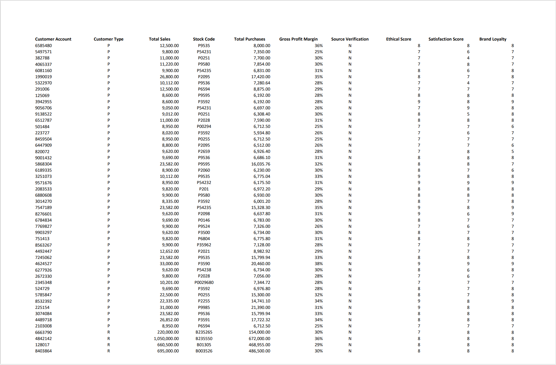 Appendix 1: Tech-Trace High-level Data Integration Process Narrative The following is a