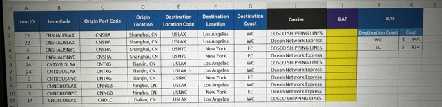 Hello I need help with my Excel homework BAF is a fuel