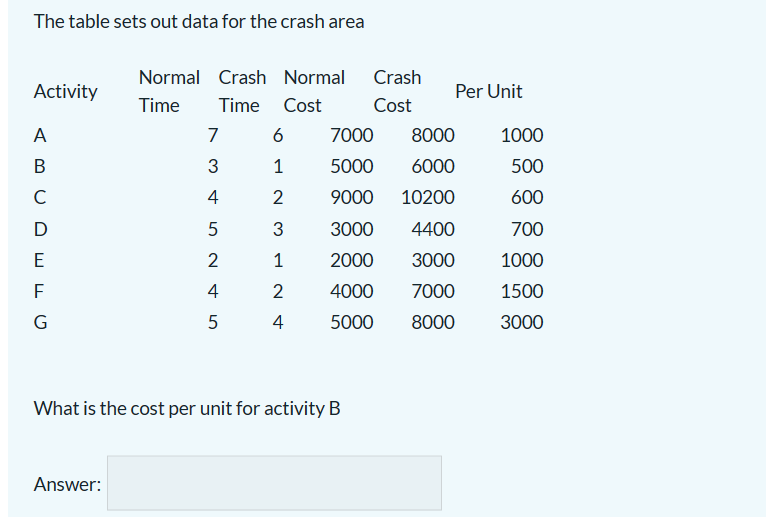 Please to answer the following questions Question 1 Question 2 Question 3