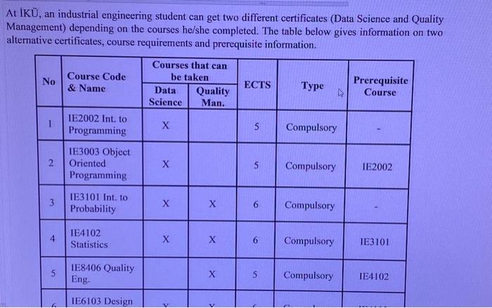 At IK, an industrial engineering student can get two different certificates
