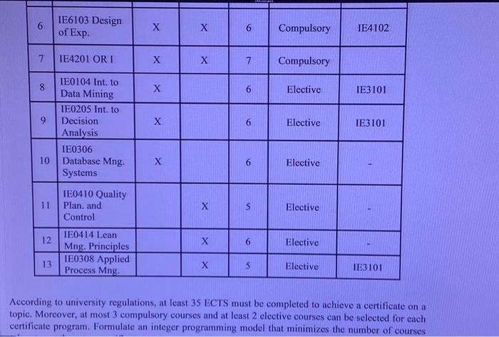 (Data Science and Quality Management) depending on the courses he/she completed. The