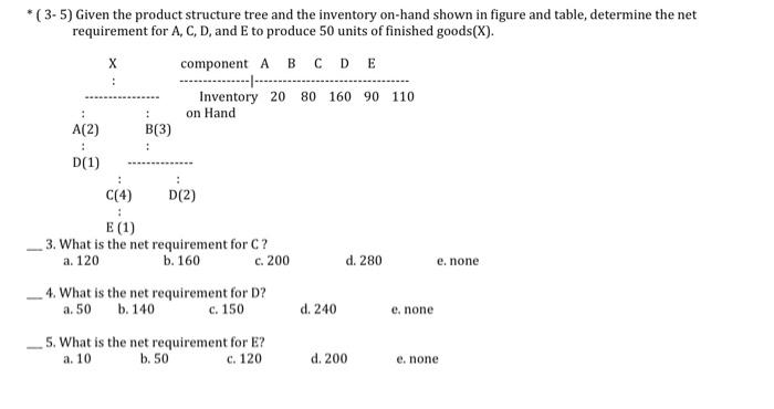  * ( 3-5) Given the product structure tree and the inventory