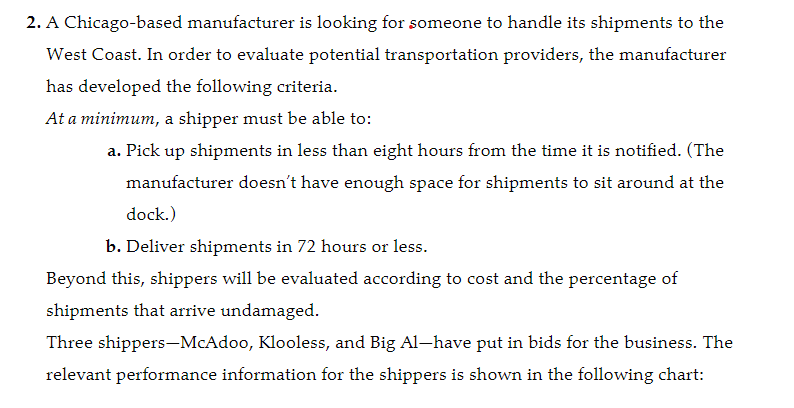 a. (**) Using Figure 2.3 as a guide, graph how well