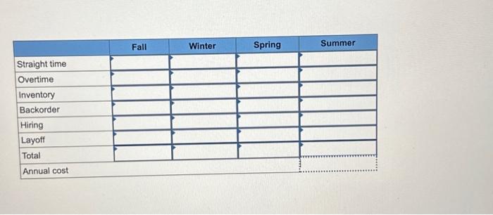 firm whose demand forecast is fall, 10,800; winter, 7,500; spring. 6,500; summer,