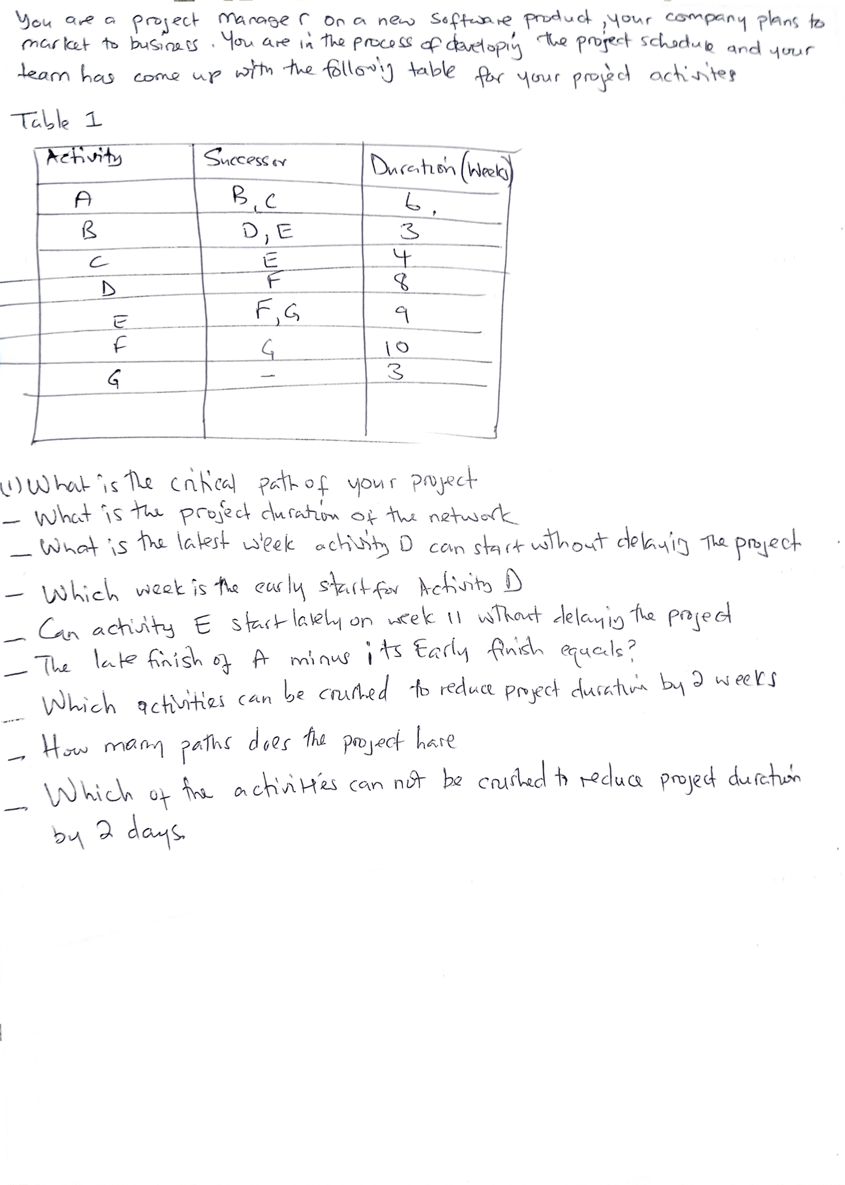  You are a project manager on a new software product, your