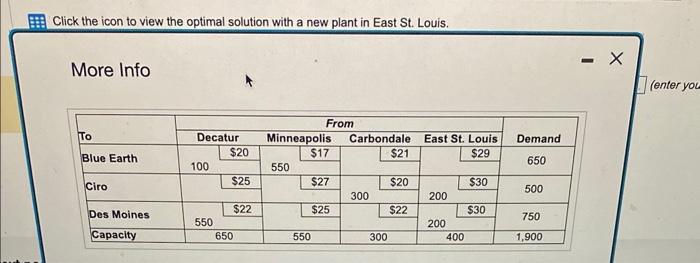 three existing facitbes in Decatur, Minneapois, and Cavbondsie. Both St. Louls and