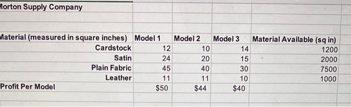 Morton Supply Company in Problem 9 on a spreadsheet and use Solver