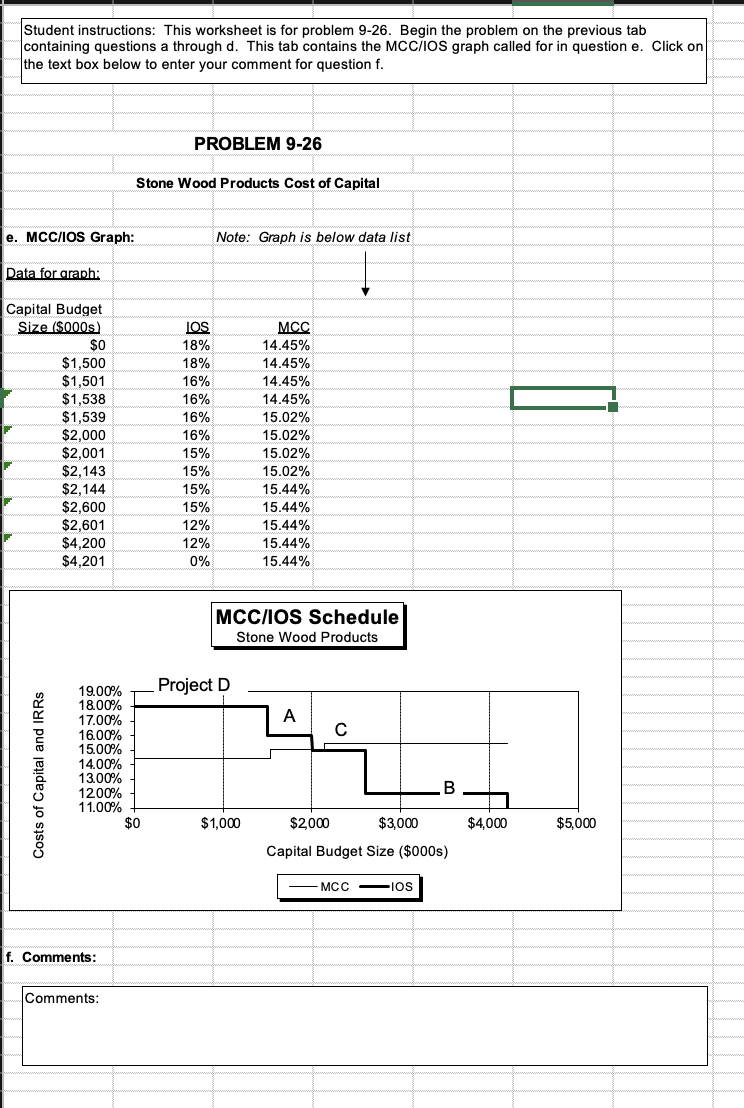 Need help making comment for question F based on the graph On