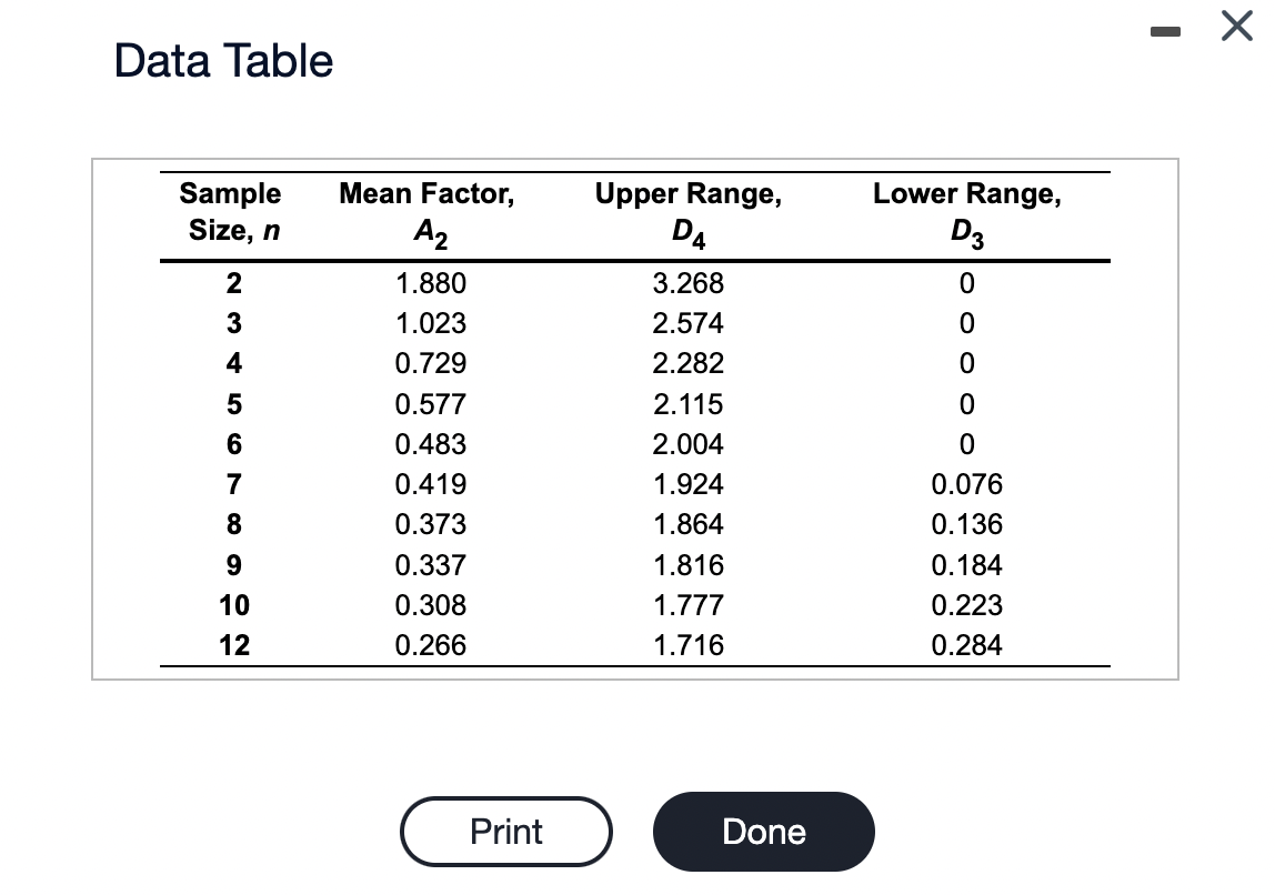 R chart Will upvote right away for fully completed problem Refer to