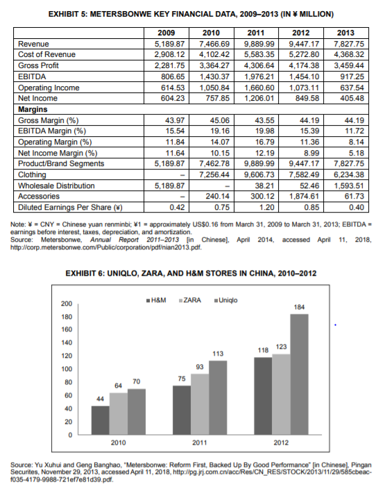 of the Diamond-E framework as applicable. BRANDED LIFESTYLE HOLDINGS LIMITED: STRATEGIC TRANSFORMATION