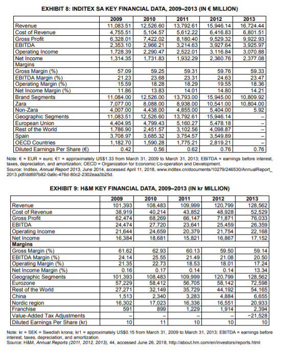 wrote this case solely to provide material for class discussion. The authors