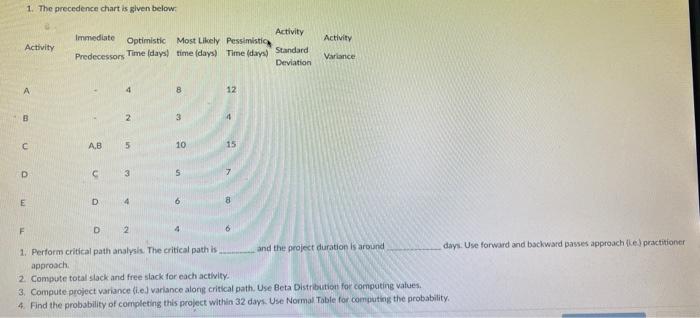  1. The precedence chart is given below: Ammediate Optimistic Most Lilocly