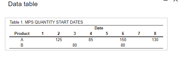  Data table Data table The figures to the right show the