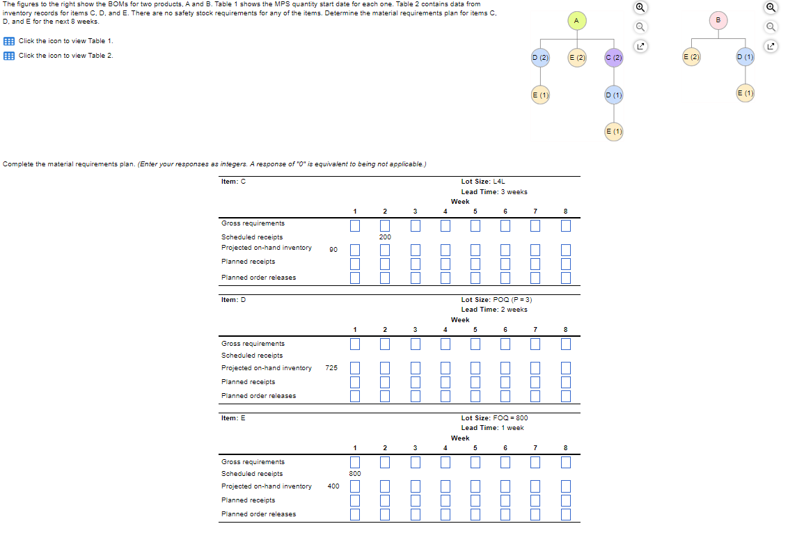 quantity start date for each one. Table 2 contains data from inventory
