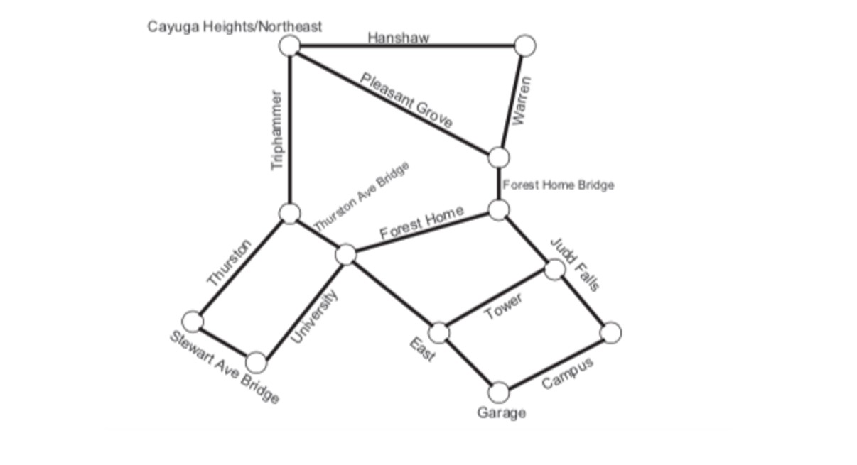 each arc is labelled with the capacity of the arc, and in