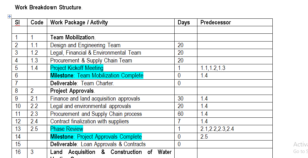  Sl Code Work Package / Activity 1 1 Team Mobilization. 2