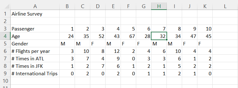 - Write a VBA code to copy and paste the cells A3