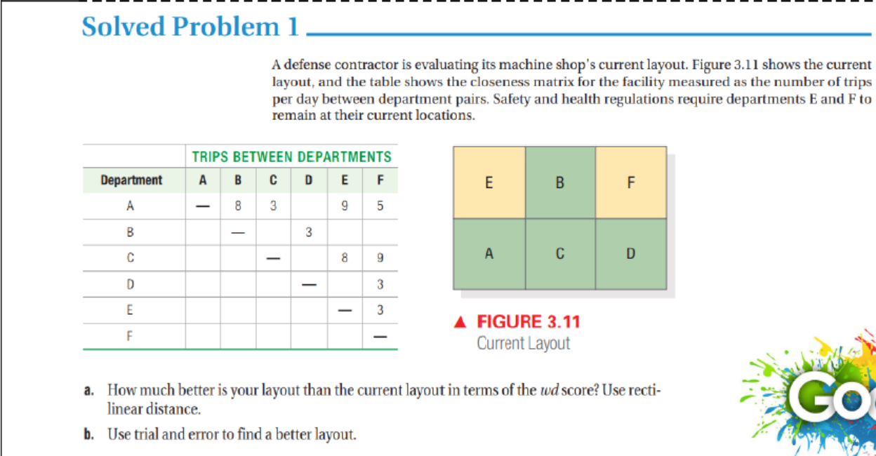 A defense contractor is evaluating its machine shop's current layout. Figure