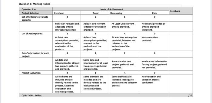 : Using an appropriate set of criteria, evaluate the two projects by