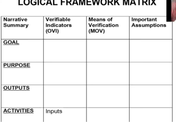 by using this tabular format write up a simple residential buildings costruction