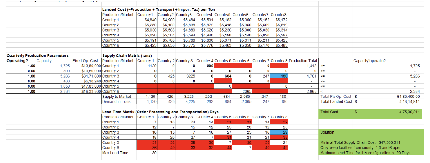 show how to do in solver which to select fro sum product